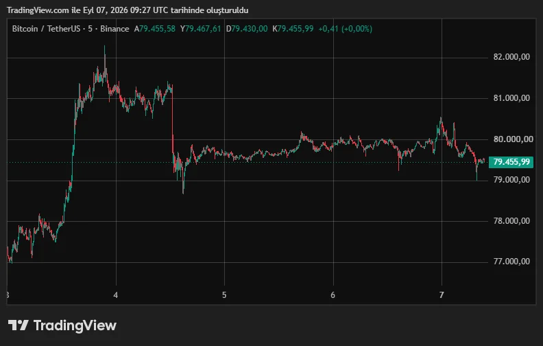 BTCUSDT_2026-09-07_12-27-00.png