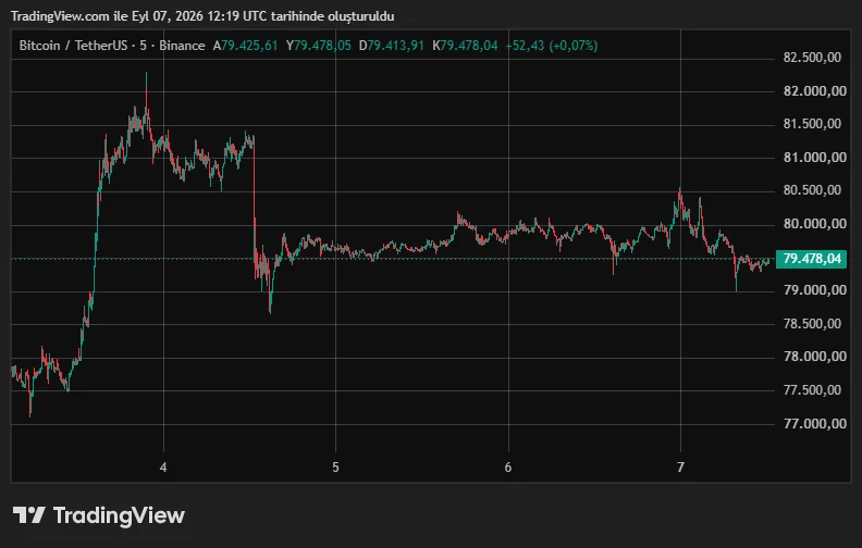 BTCUSDT_2026-09-07_15-19-46.png