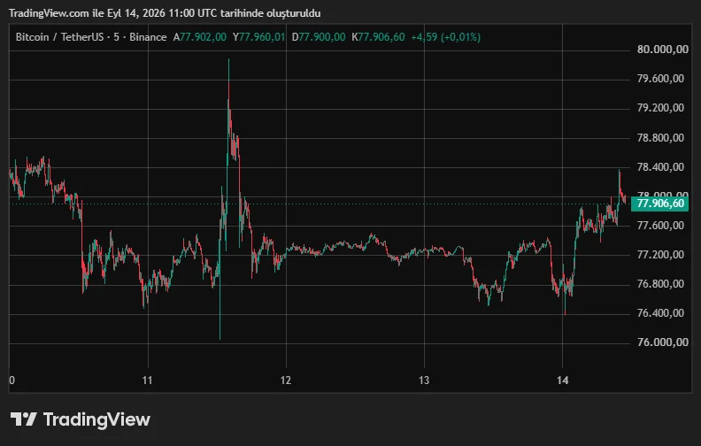 BTCUSDT_2026-09-14_14-00-00.png