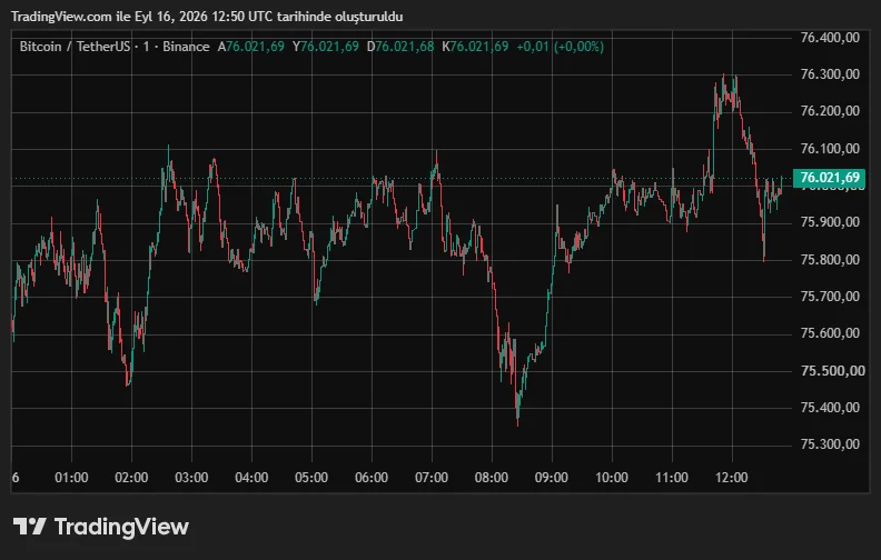 BTCUSDT_2026-09-16_15-50-11.png