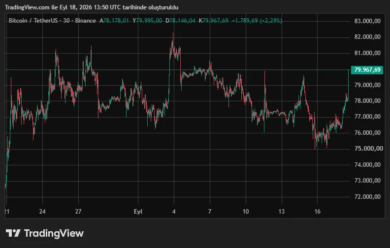 BTCUSDT_2026-09-18_16-50-29.png