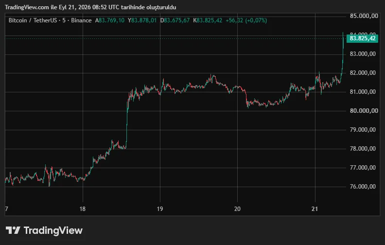 BTCUSDT_2026-09-21_11-52-49.png
