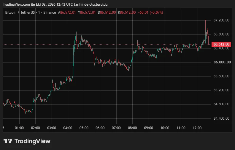 BTCUSDT_2026-10-02_15-42-06.png