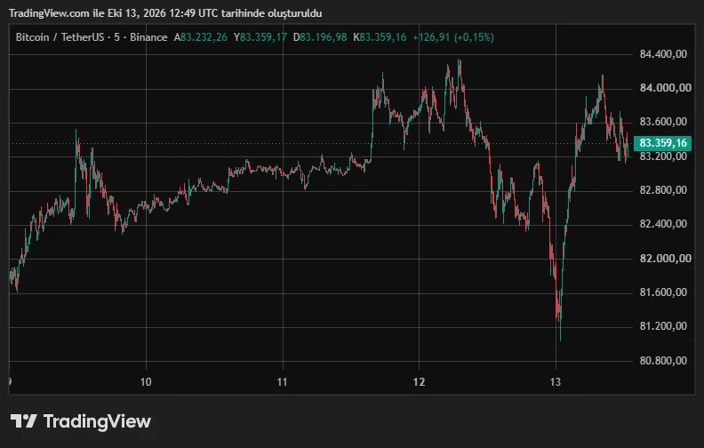 BTCUSDT_2026-10-13_15-49-54.png