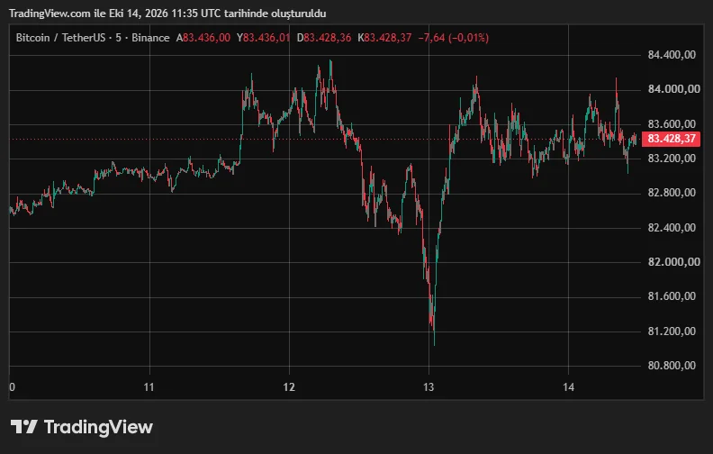 BTCUSDT_2026-10-14_14-35-06.png