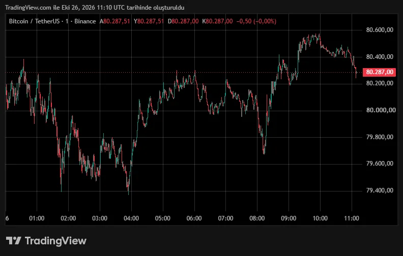 BTCUSDT_2026-10-26_14-10-23.png