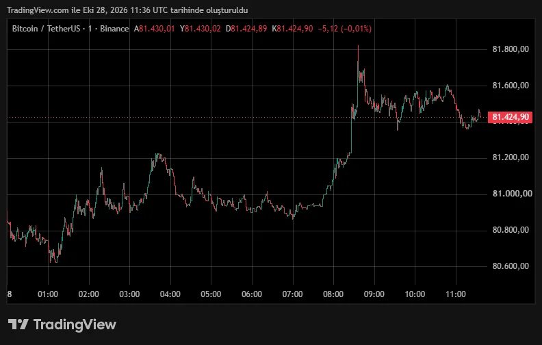 BTCUSDT_2026-10-28_14-36-54.png