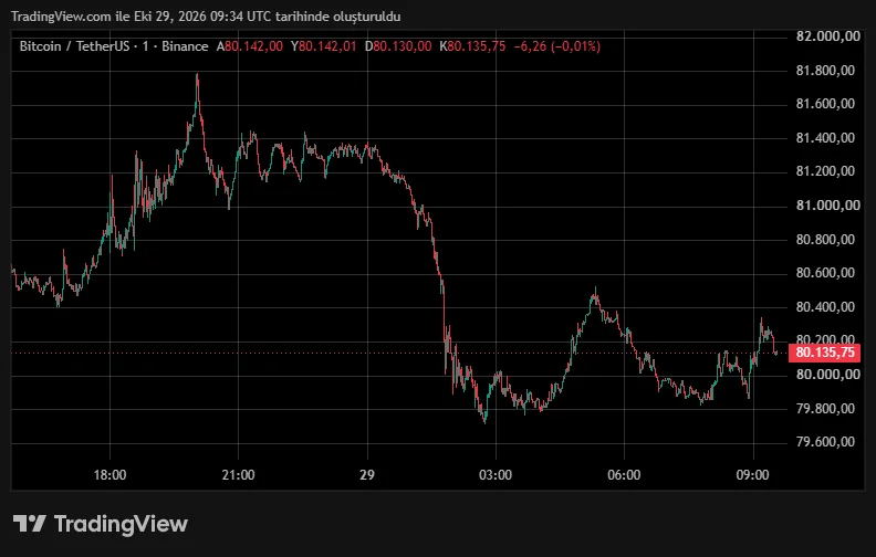 BTCUSDT_2026-10-29_12-34-56.png