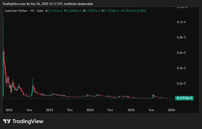 CATEUSDT_2025-11-26_15-17-29.png