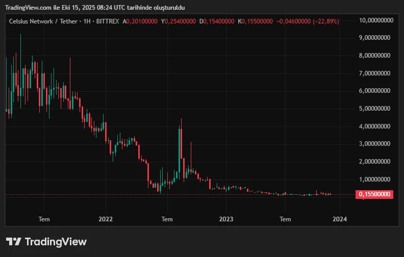 CELUSDT_2025-10-15_11-24-20.png
