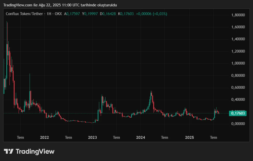 CFXUSDT_2025-08-22_14-00-27.png