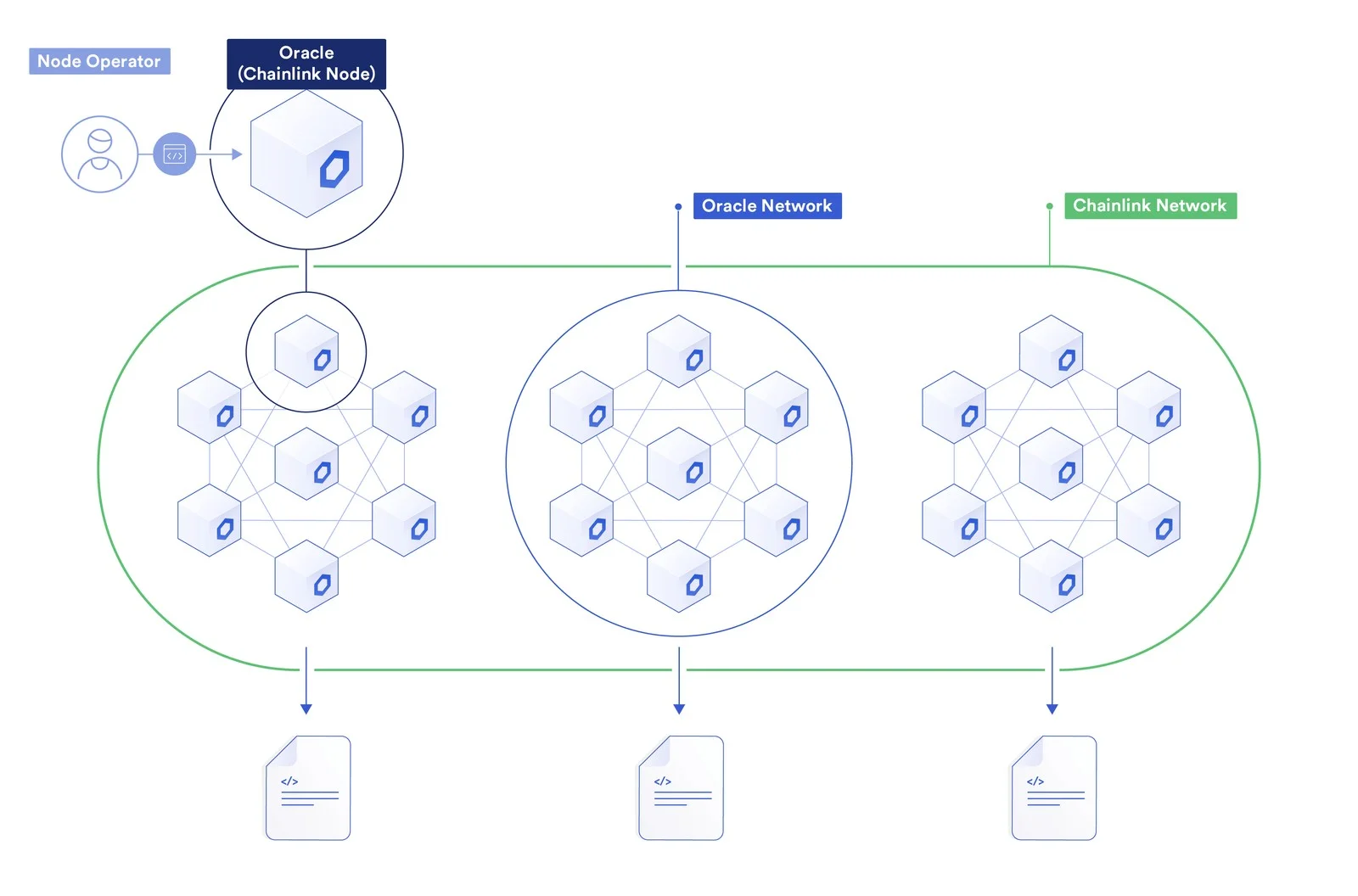 Chainlink-Terminology_V7.jpg