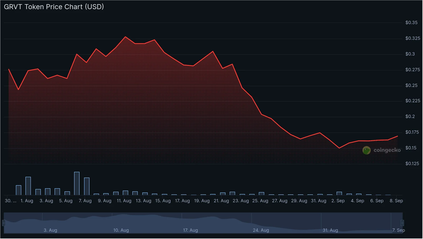 chart (1).png
