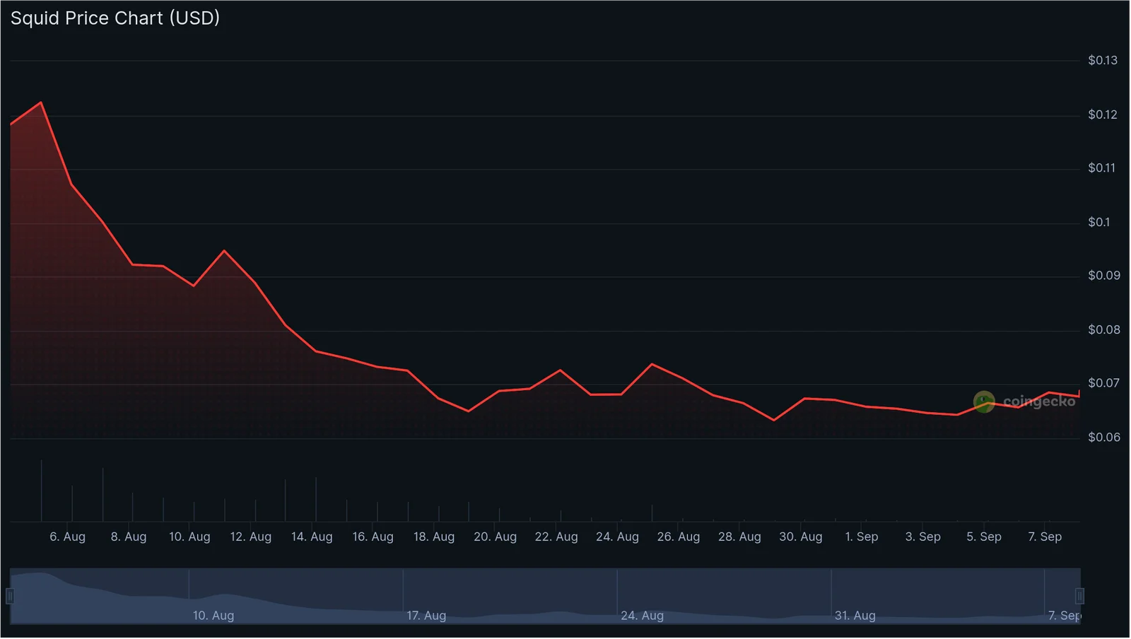 chart (2).png