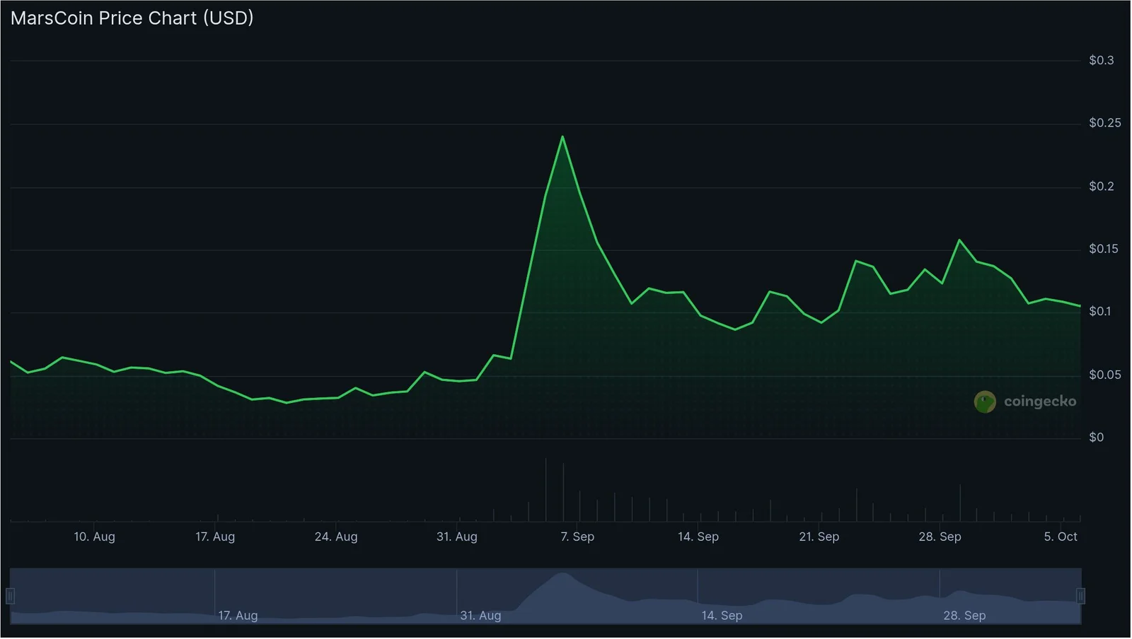 chart.jpeg