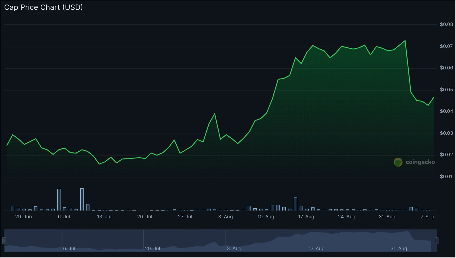 chart.png
