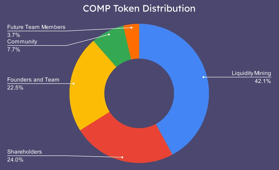 comp_token_e7136fb823.png