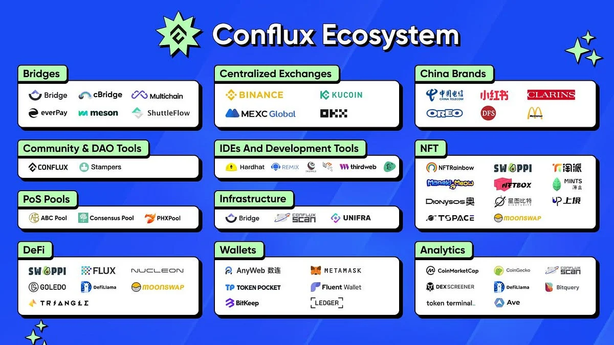 conflux ecı.jpg