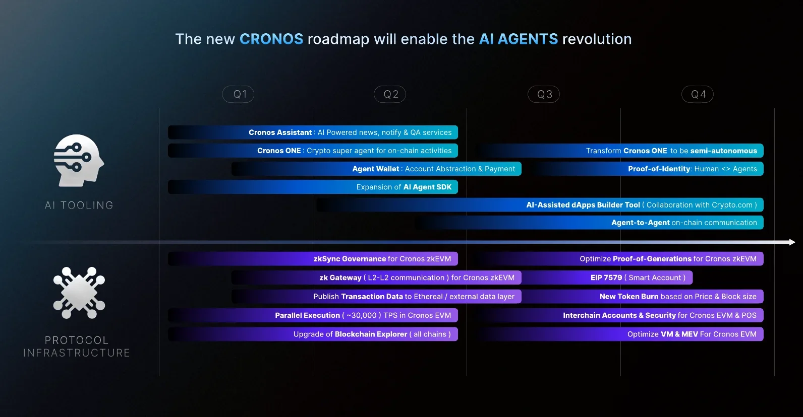 cronos-roadmap.webp