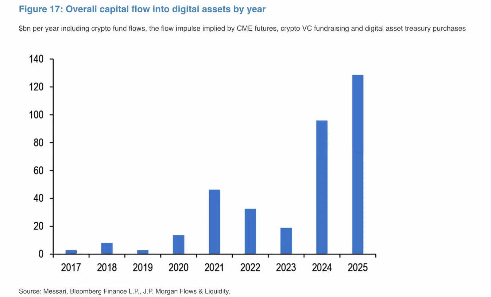 crypto-flows-jpmorgan.jpg