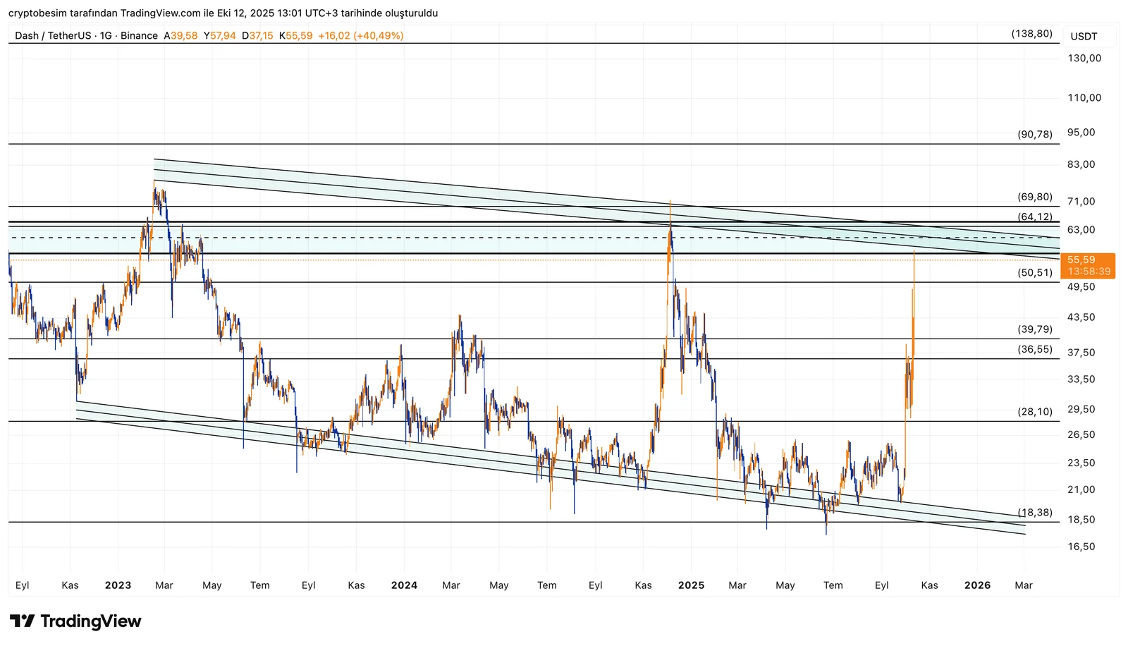 DASHUSDT_2025-10-12_13-01-21.png