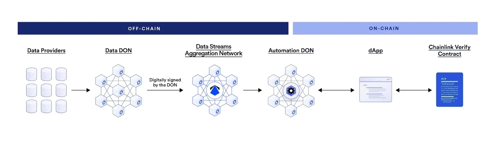 data-streams-trade-architecture-v3.jpg