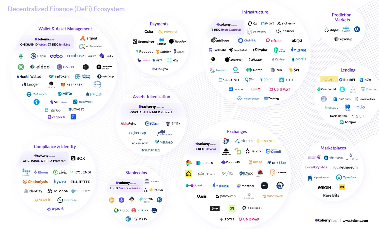 DeFi-Ecosystem-Map.jpeg