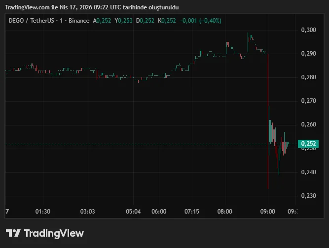 DEGOUSDT_2026-04-17_12-22-08.png