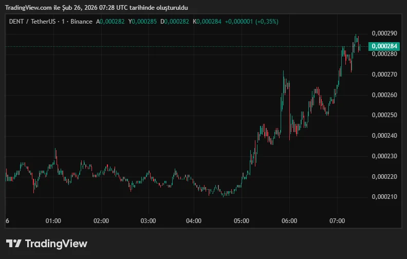 DENTUSDT_2026-02-26_10-28-45.png