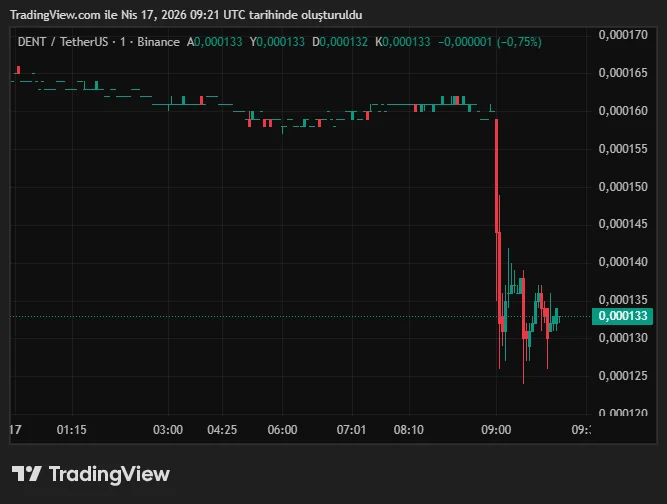DENTUSDT_2026-04-17_12-21-24.png