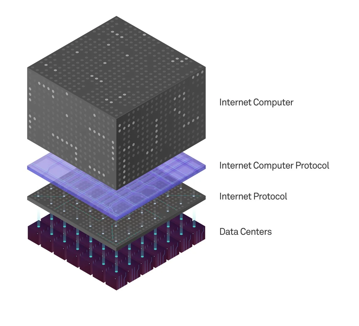 dfinity-stack.jpeg