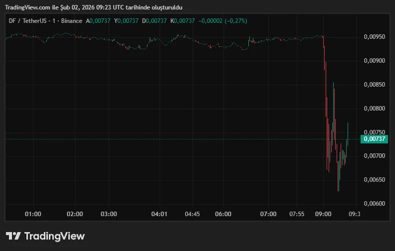 DFUSDT_2026-02-02_12-23-02.png