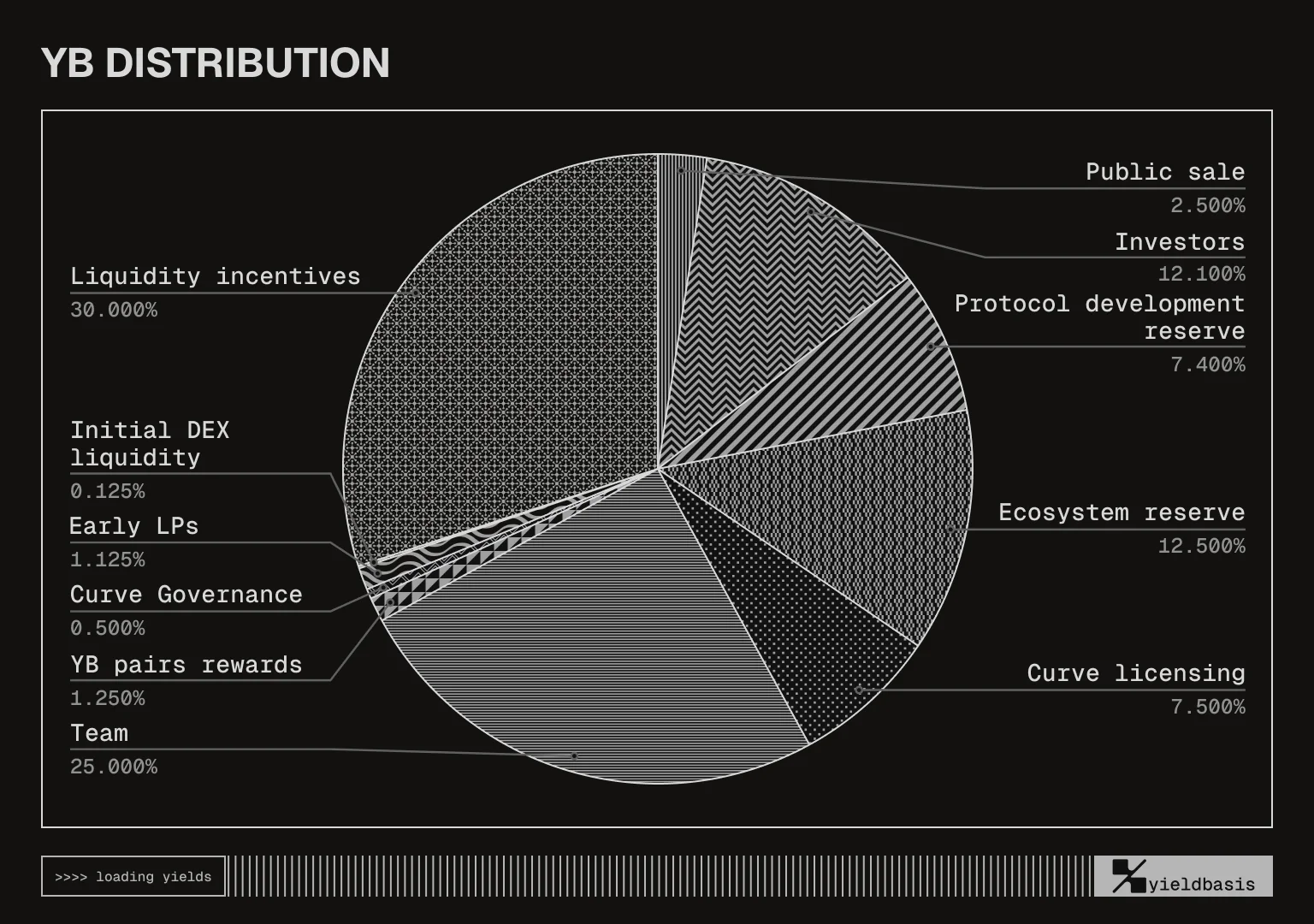 distribution_dark-f13eea9b7a1827357235056ce0a96f30.png