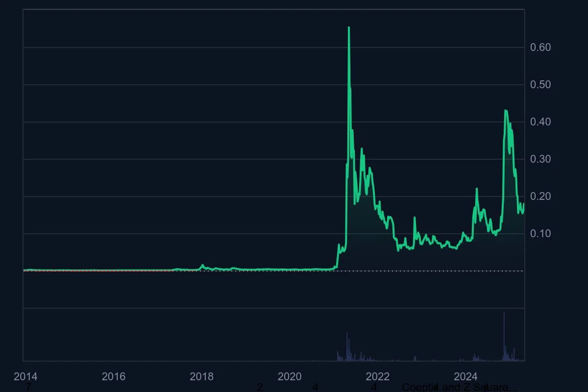 DOGE_All_graph_coinmarketcap.jpeg