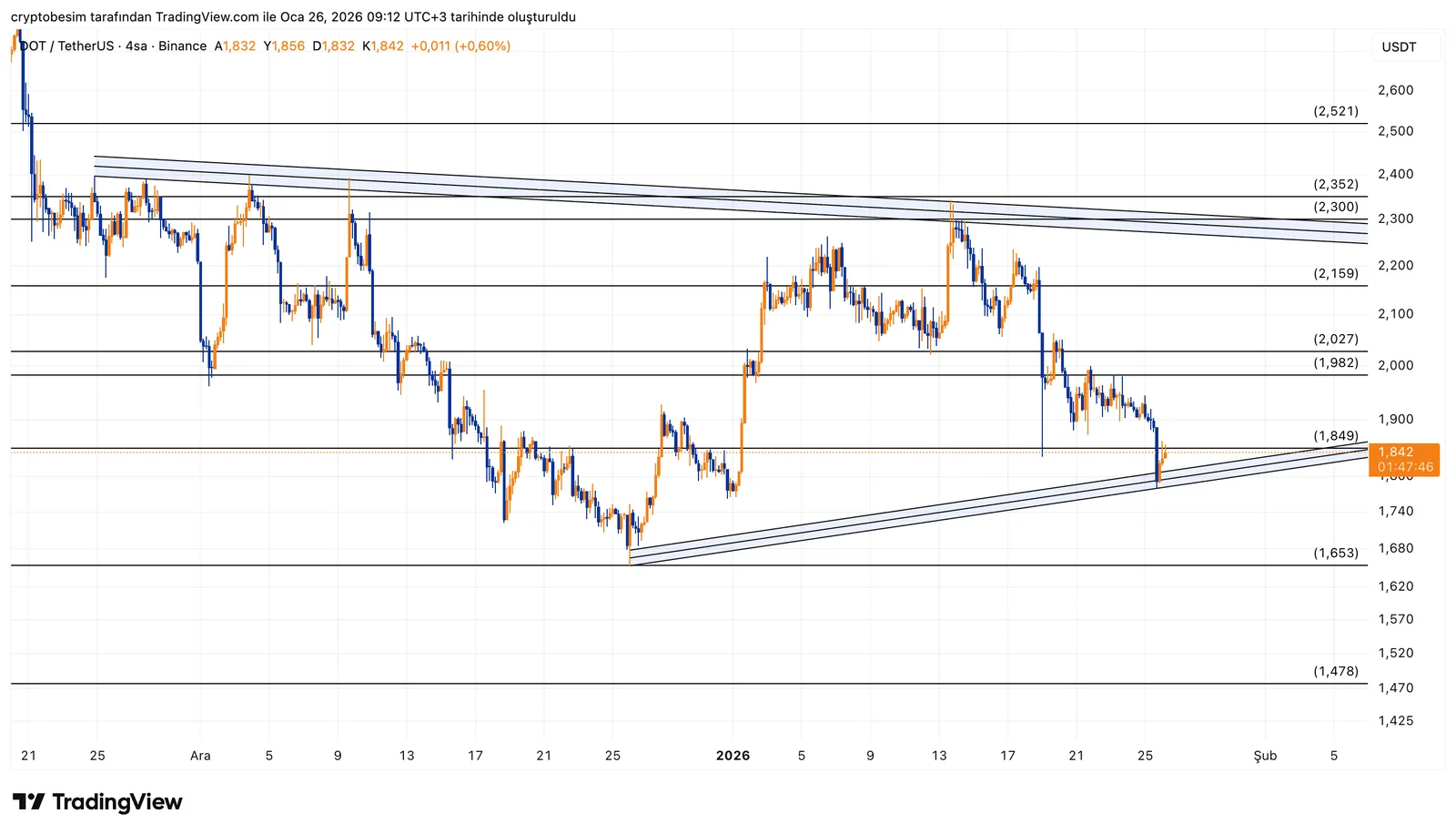 DOTUSDT_2026-01-26_09-12-14.png