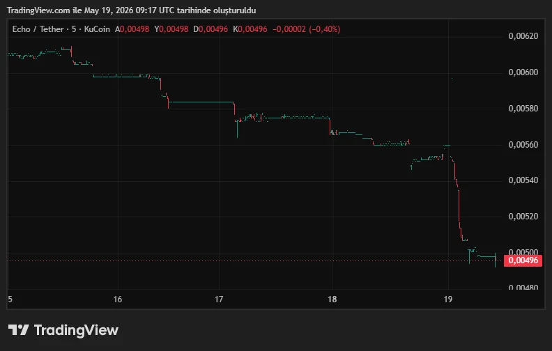 ECHOUSDT_2026-05-19_12-17-58.png