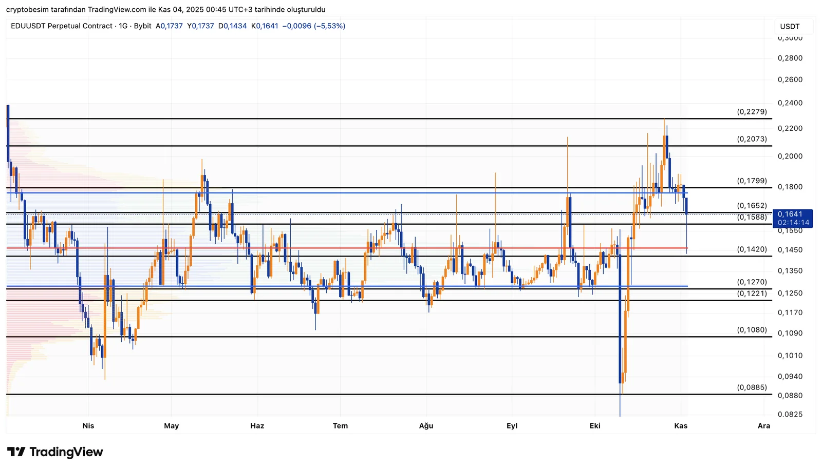 EDUUSDT.P_2025-11-04_00-45-46.png