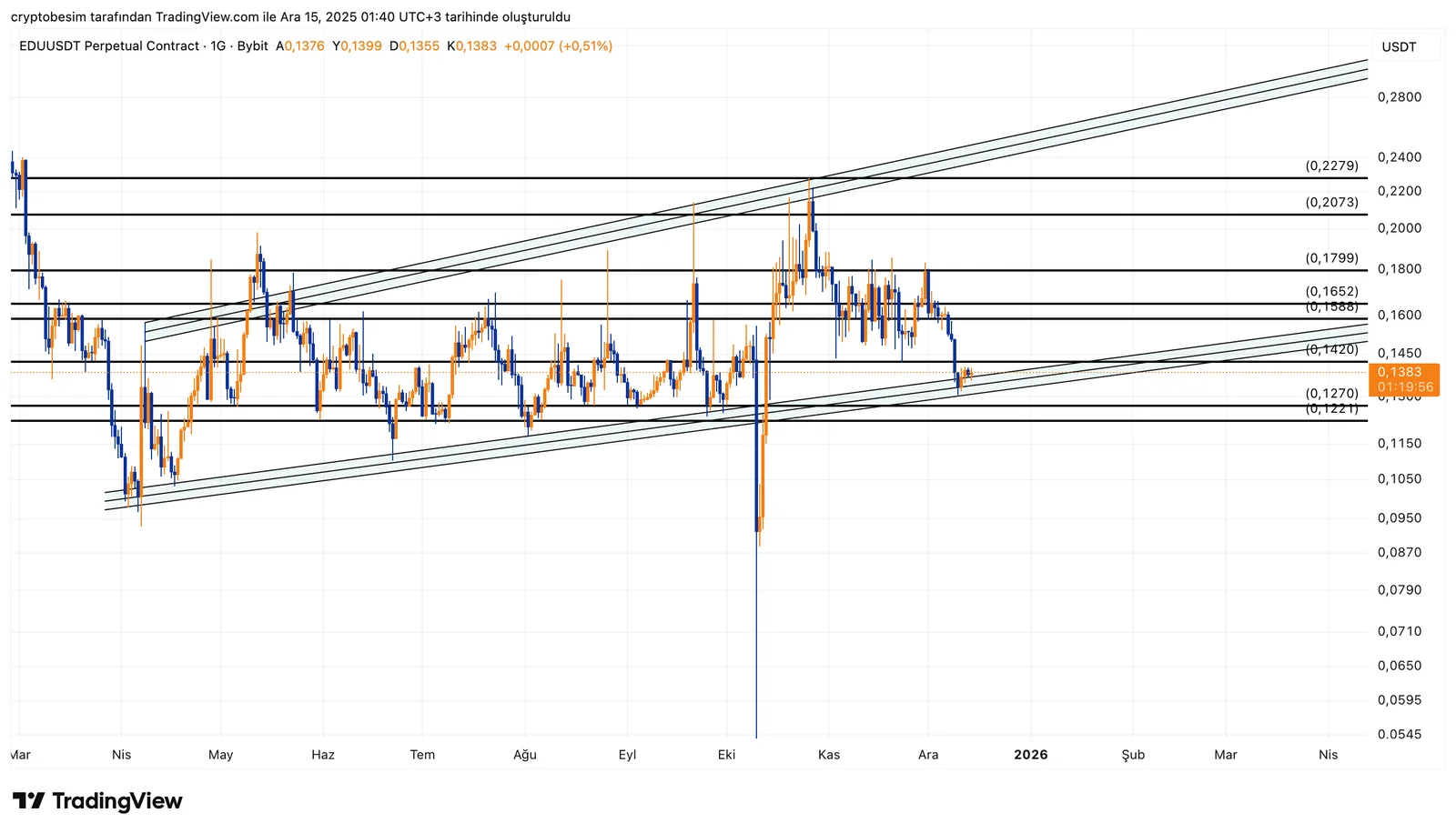 EDUUSDT.P_2025-12-15_01-40-04.png