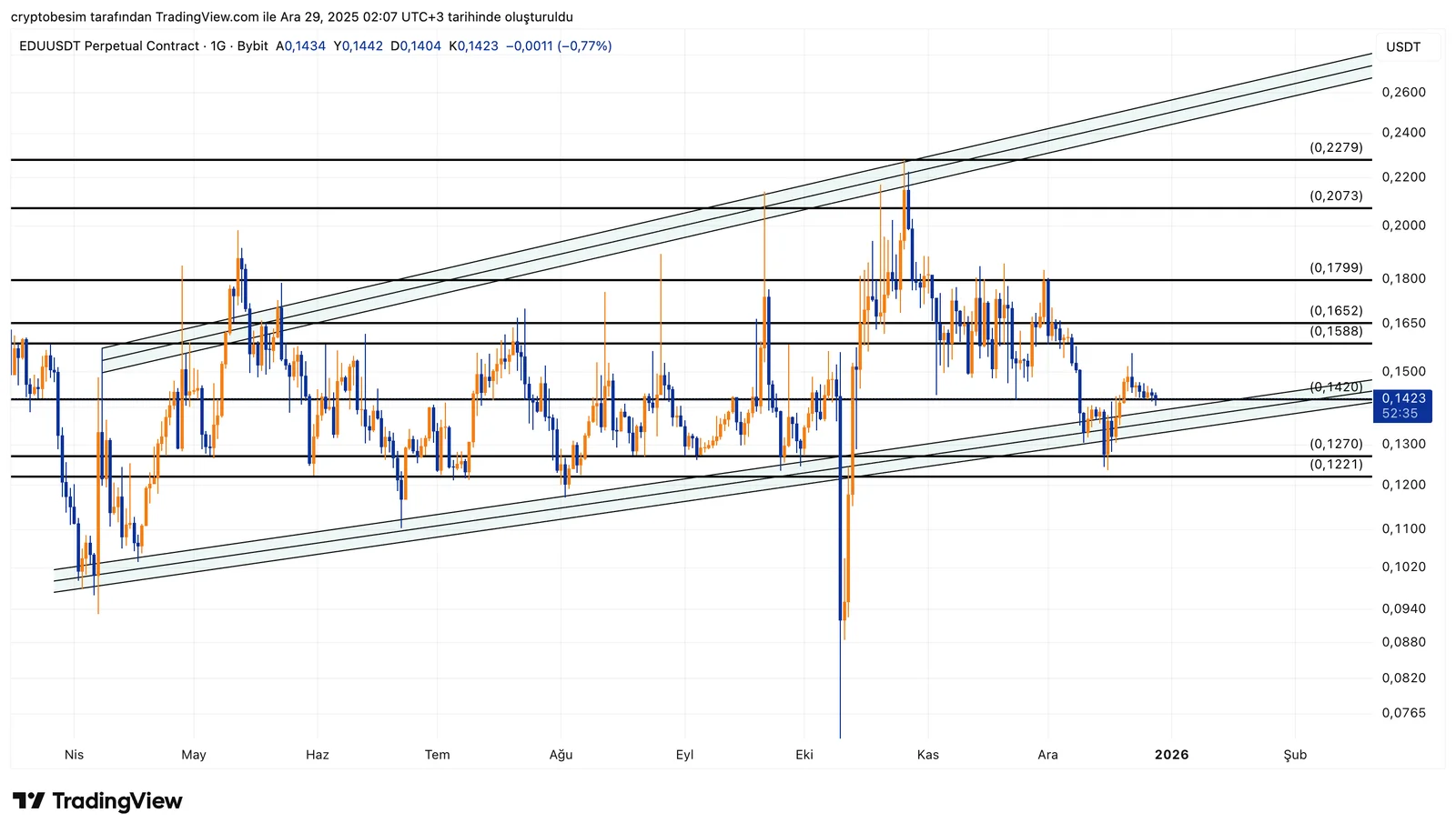 EDUUSDT.P_2025-12-29_02-07-25.png