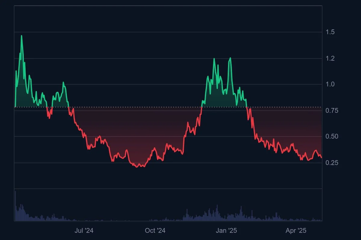 ENA_All_graph_coinmarketcap (1).jpeg