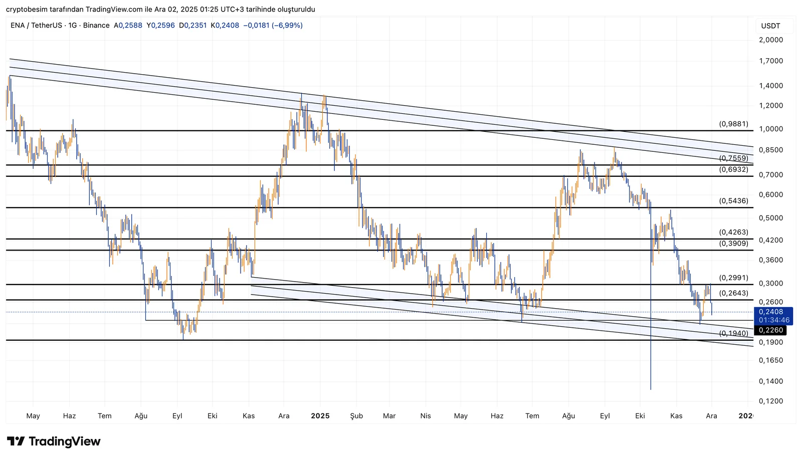 ENAUSDT_2025-12-02_01-25-14.png