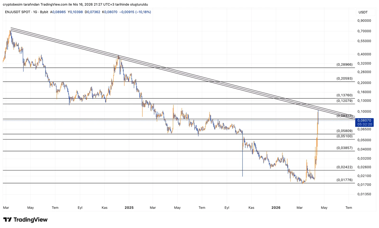 ENJUSDT_2026-04-16_21-27-40.png