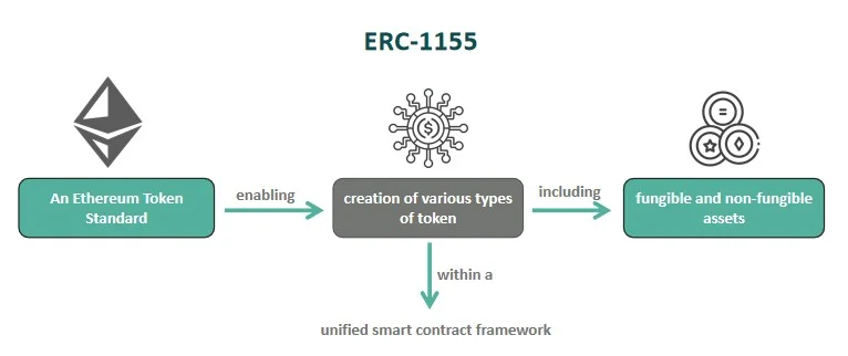 ERC-1155.jpg