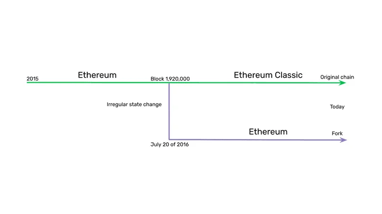 etc-course-eth-split.png