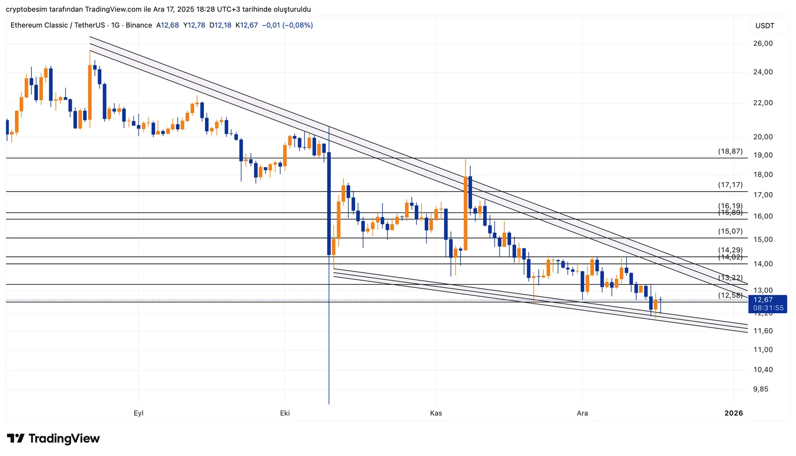 ETCUSDT_2025-12-17_18-28-05.png