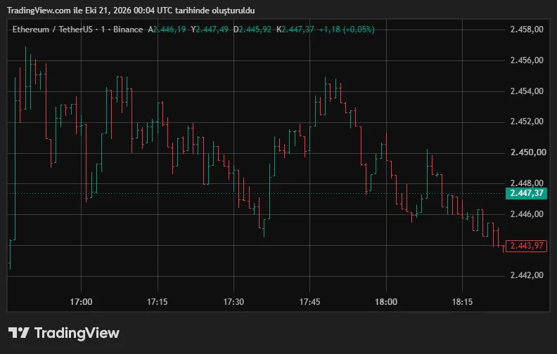 ETHUSDT_2026-10-21_03-04-48.png