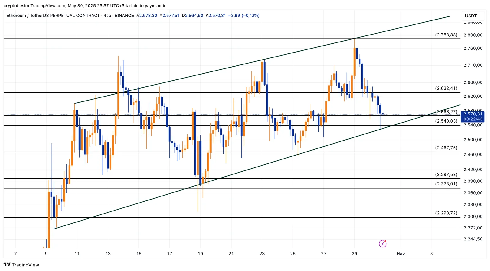 ETHUSDT.P_2025-05-30_23-37-18.png