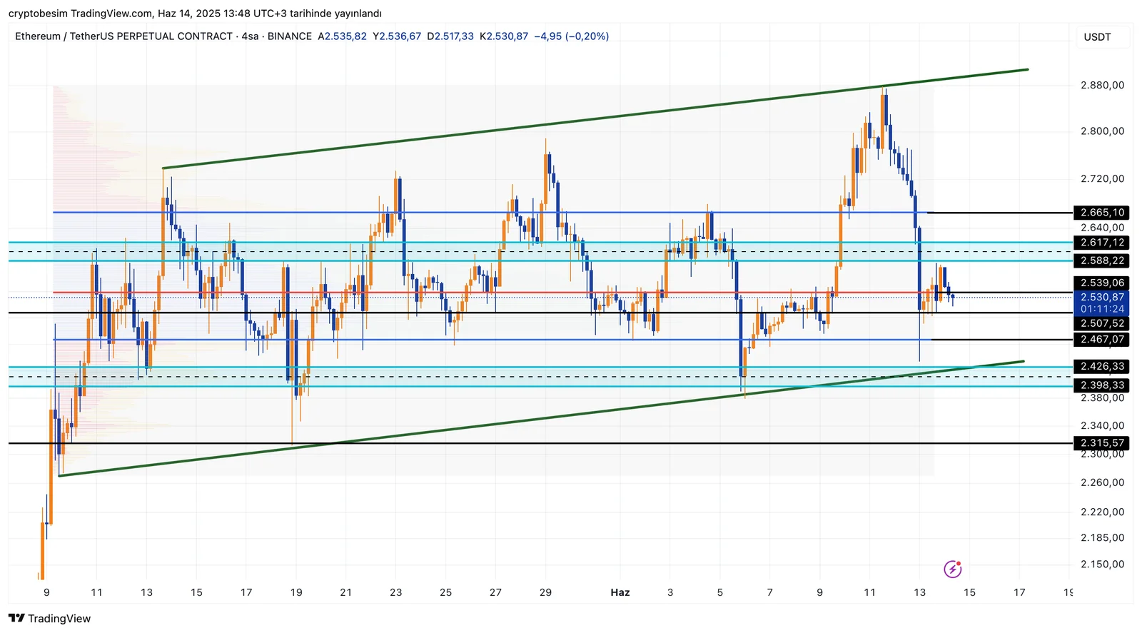 ETHUSDT.P_2025-06-14_13-48-36.png