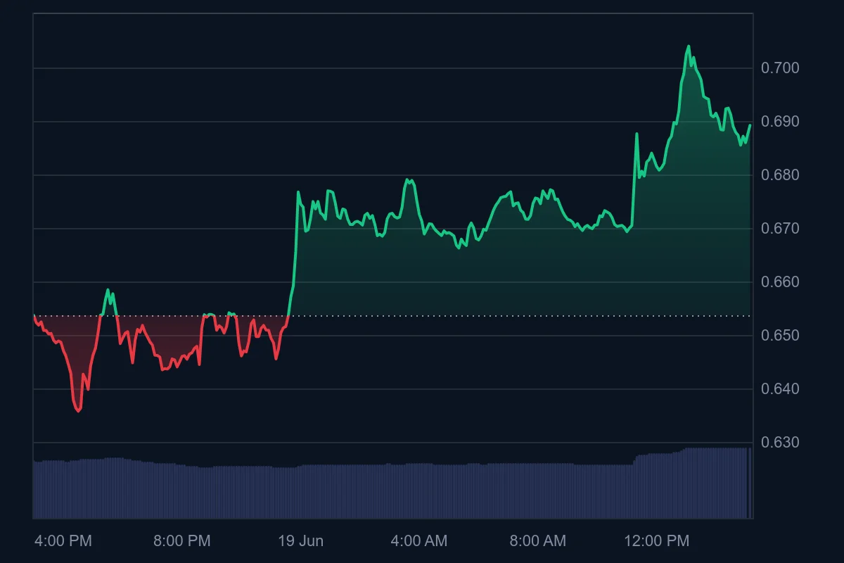 FET_1D_graph_coinmarketcap.png