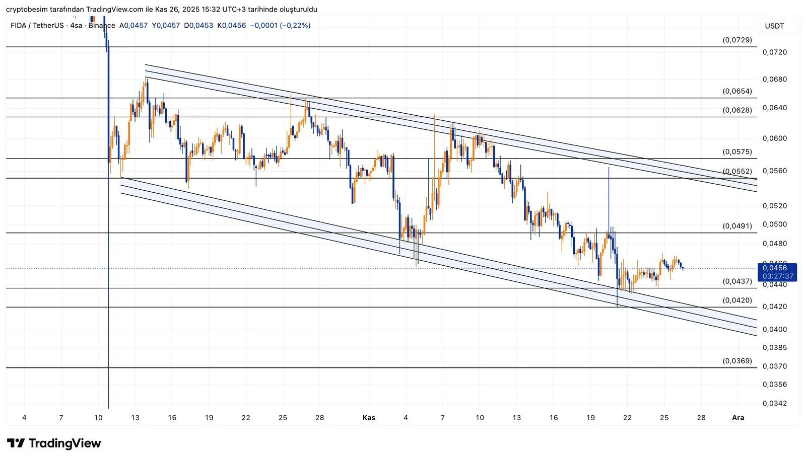 FIDAUSDT_2025-11-26_15-32-23.png